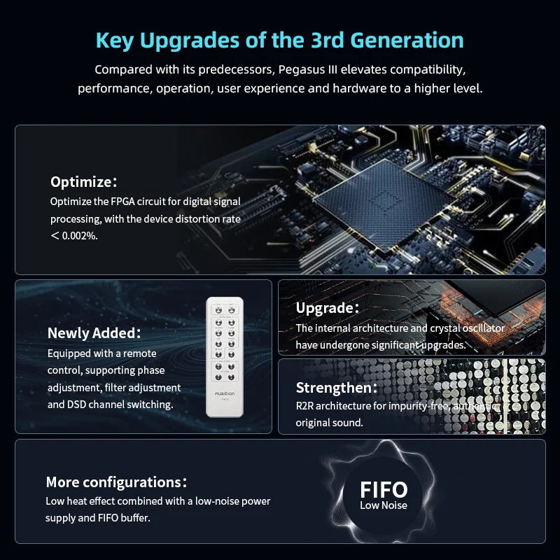MUSICIAN PEGASUS III R2R DAC 24Bit True Balanced R2R DSD Resistance DAC ALTERA Chip DSD1024 PCM1536kHz USB I2S Audio Decoder