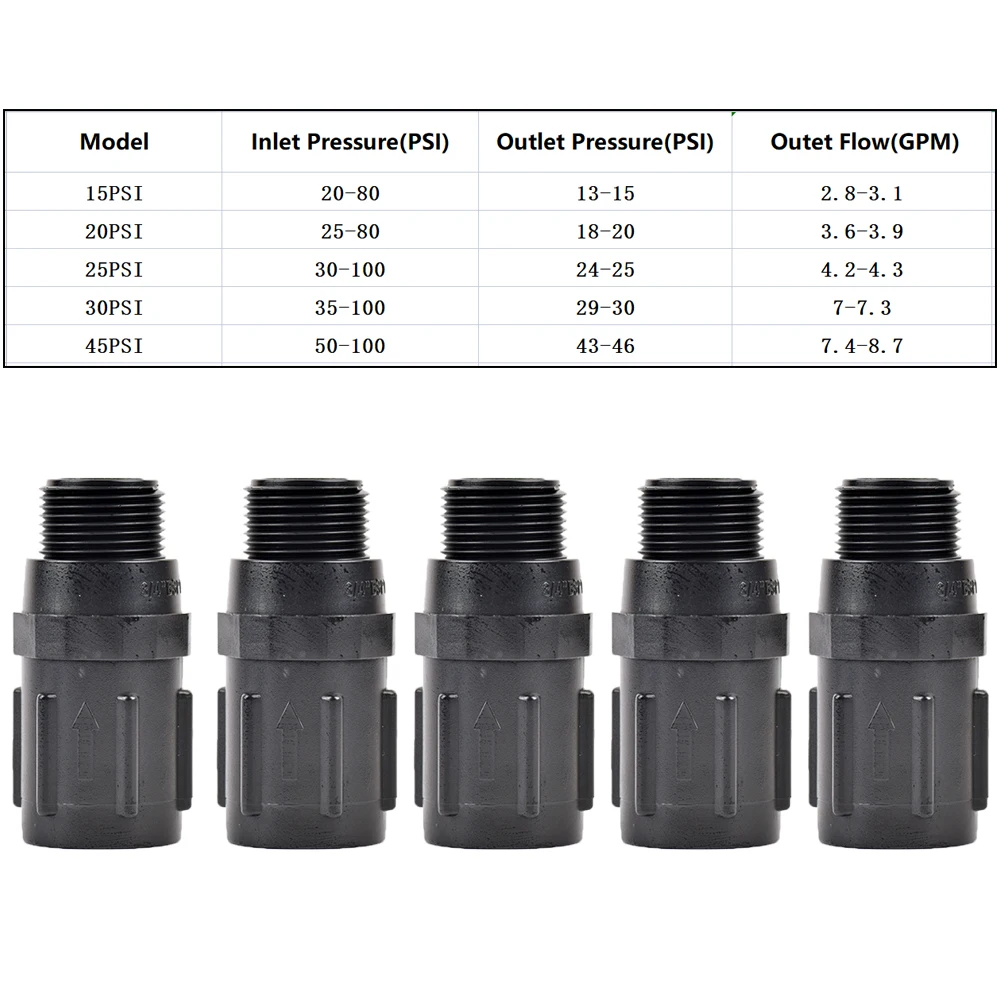 1 zestaw 120 Mesh 3/4 \