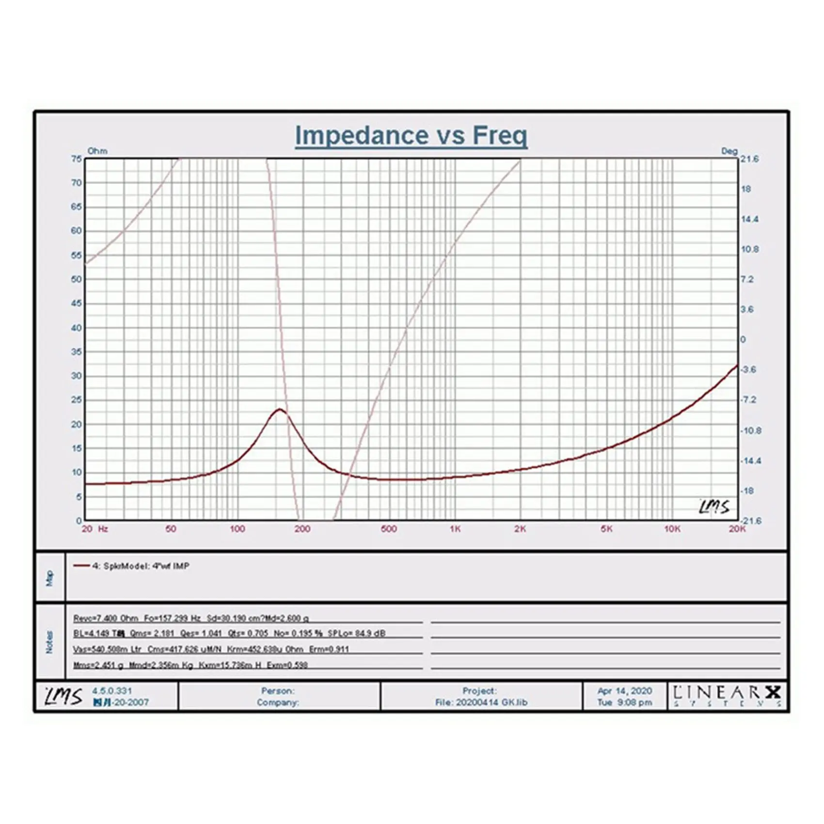 

B16C 3-дюймовый широкополосный динамик, аудиодинамик, 4 Ом, 30 Вт, Hi-Fi динамик, стерео-среднечастотный динамик, динамик для домашнего усилителя DIY