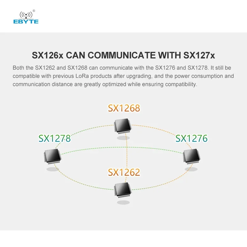 Sx1262 lora 868mhz modul elektronische komponenten 32m hochpräziser tcxo 22dbm drahtloser transceiver 7km ebyte E22-900M22S spi