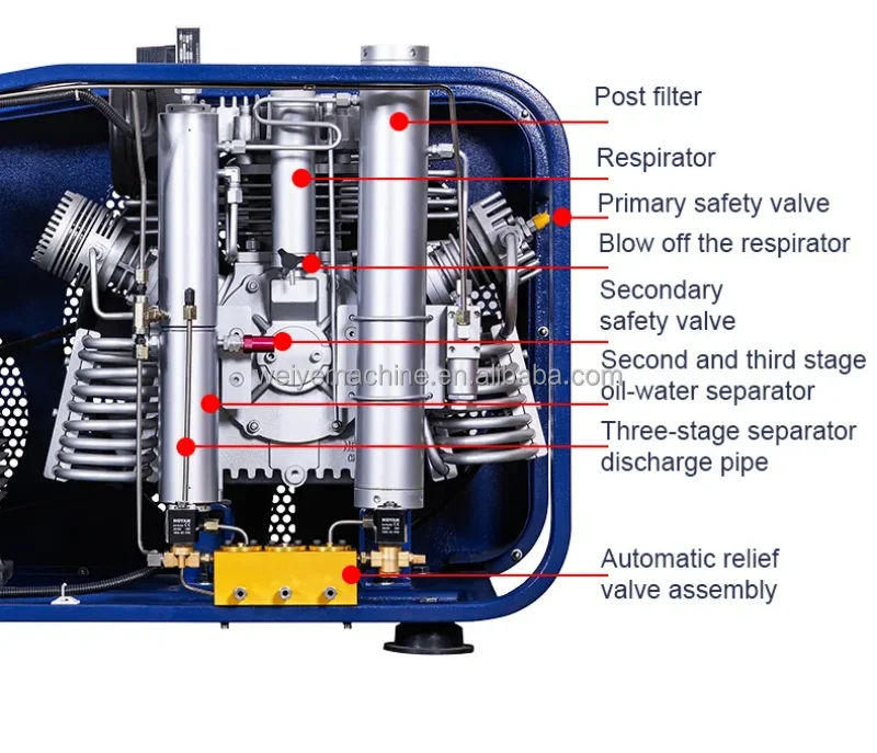 7.5KW Scarico automatico delle acque reflue 300L Apparecchio per la respirazione antincendio Pompa d'aria 6.8L Bottiglia d'aria 30Mpa Compressore subacqueo portatile