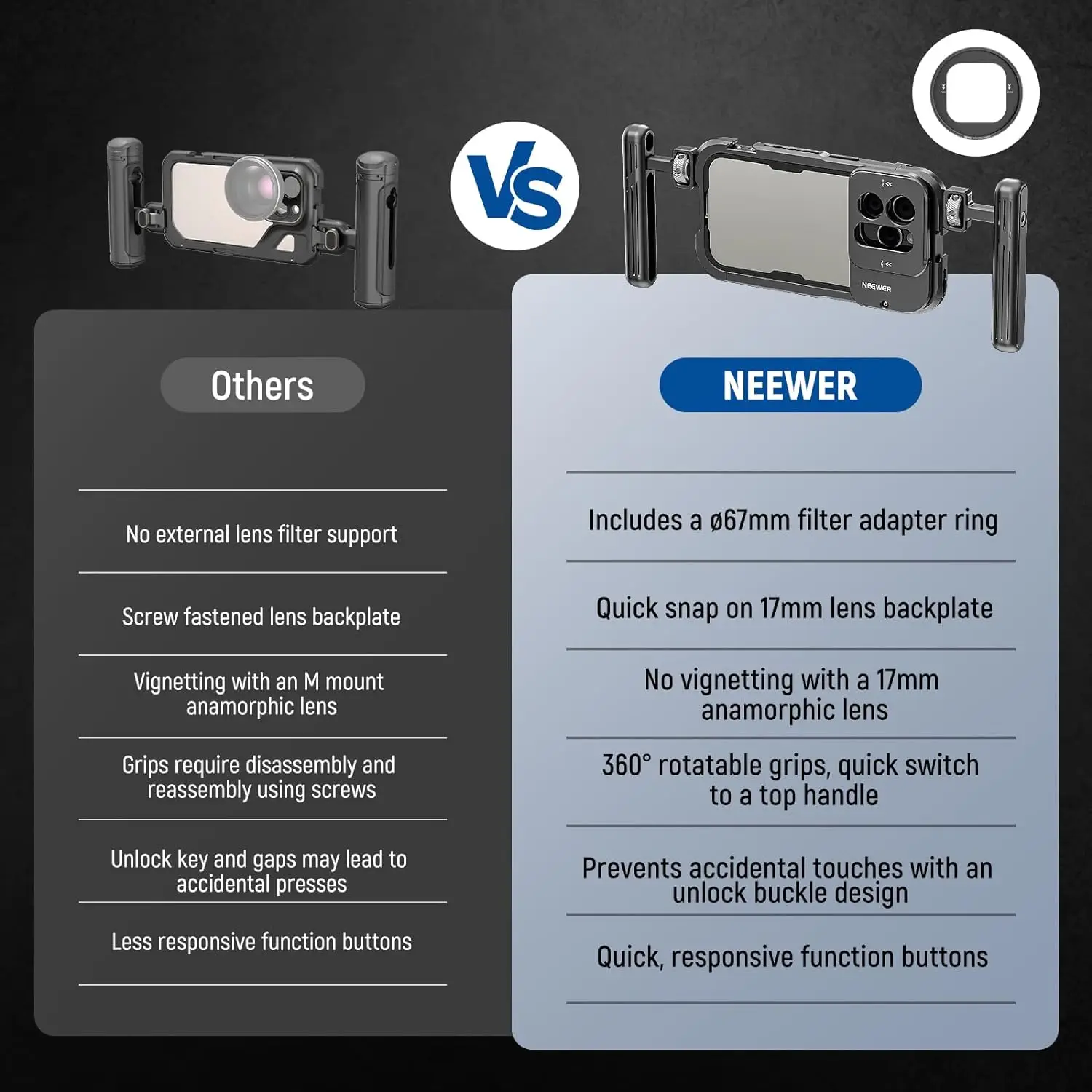 NEEWER 15 Pro Cage per telefono Video Rig con doppie maniglie per Phone 15 Pro Phone Rig Stabilizzatore per smartphone per la registrazione video