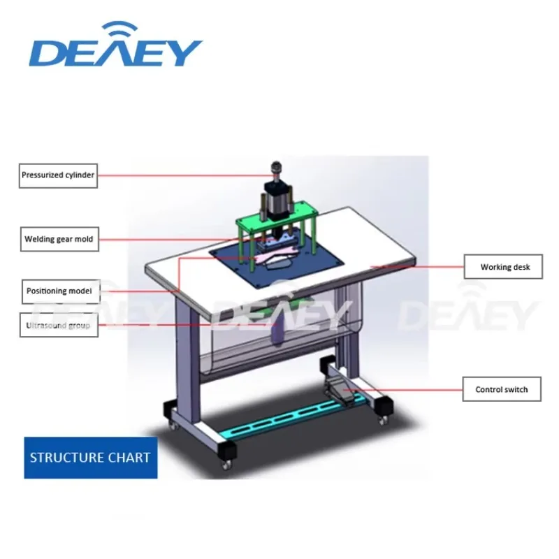Metaallasser voor het lassen van handbediende puntlasers, ultrasone puntlassers, ultrasone puntlasmachines
