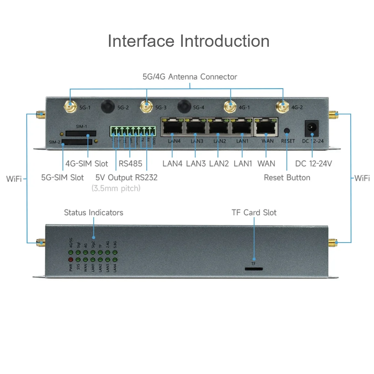 Industrial WiFi 5G Router 5G/4G/3G GSM Module Gigabit 5G Router Wireless CPE X62 RM520N-GL