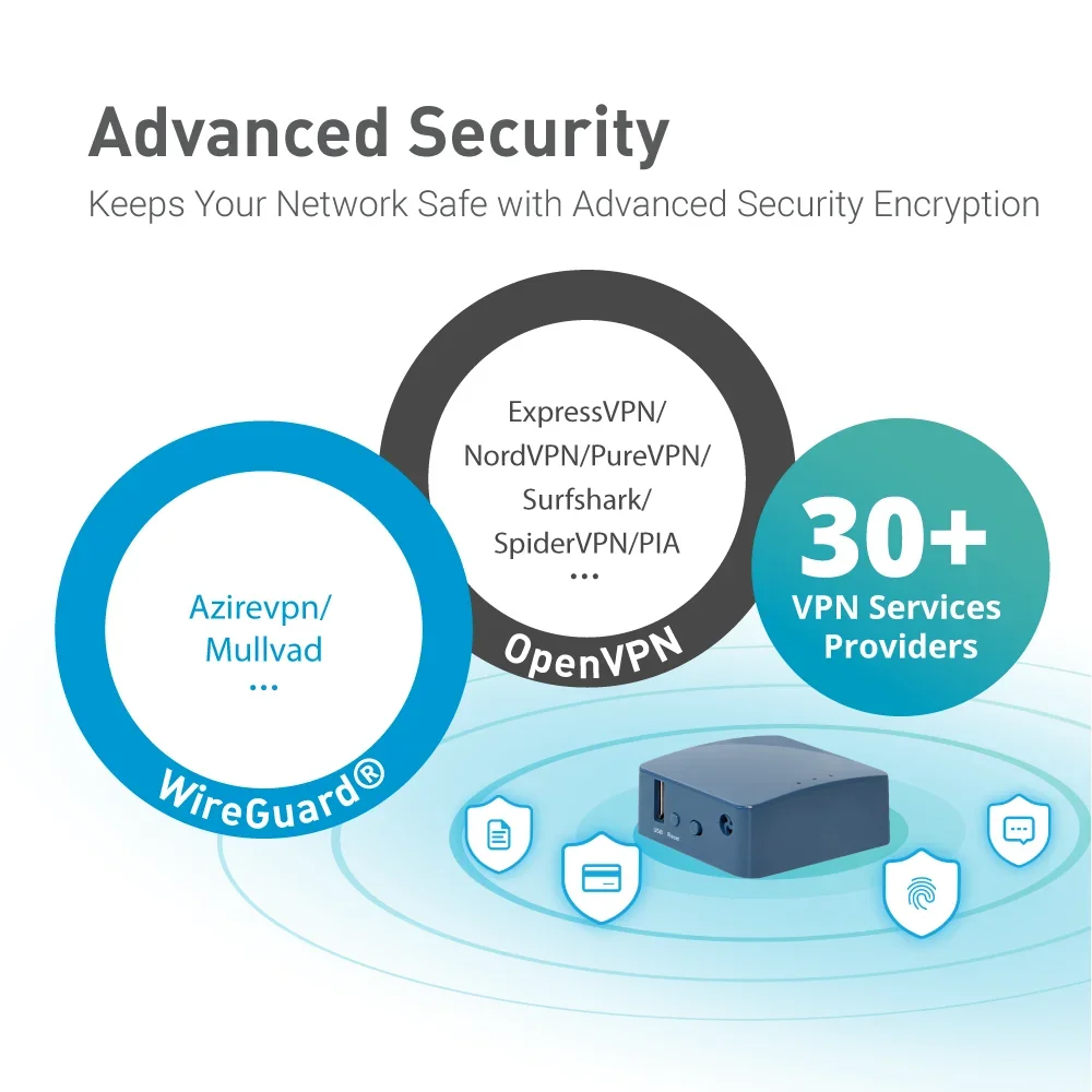 GL-iNet GL-AR300M Openwrt-Router WLAN für DIY Smart kleiner WLAN-Hotspot