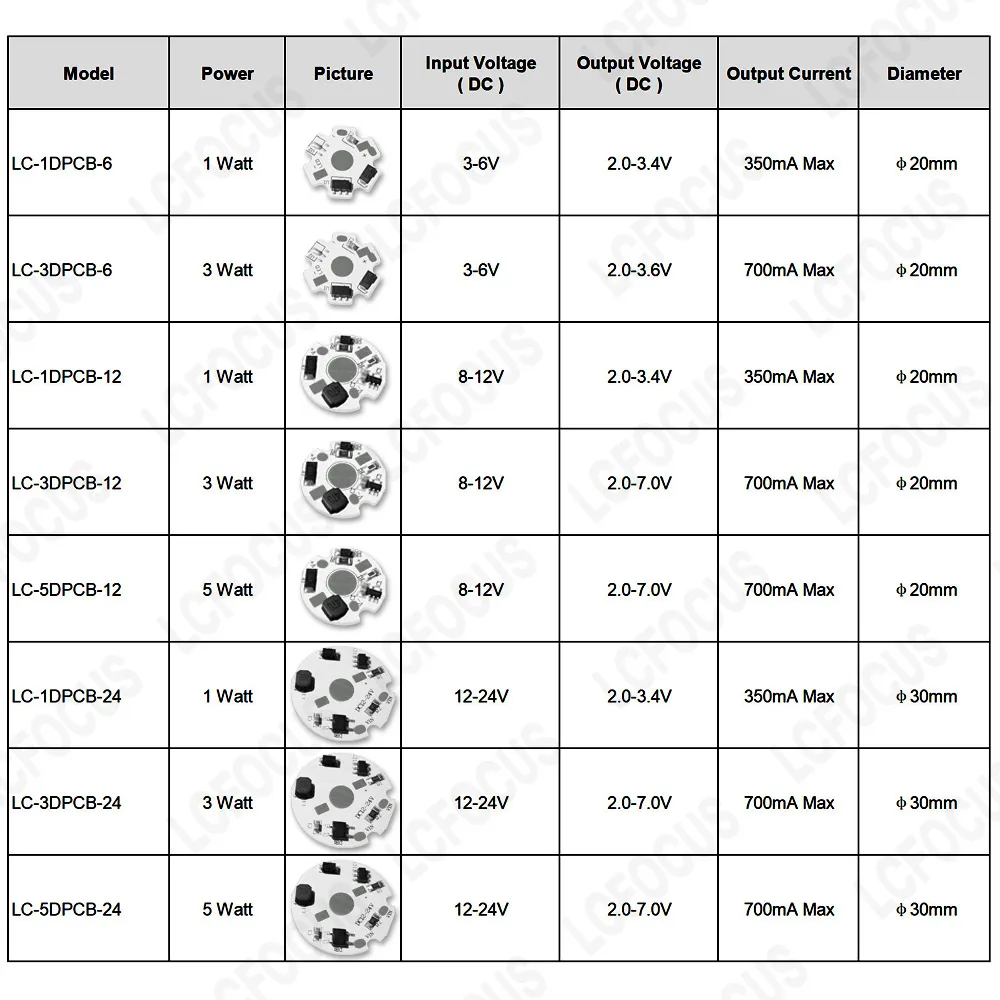 1W 3W 5W Driverless 3-6V 8-12V 12-24V Light Plate LED Chip Warm Cool White Red Green Blue Yellow Purple For Battery Light Beads image 3