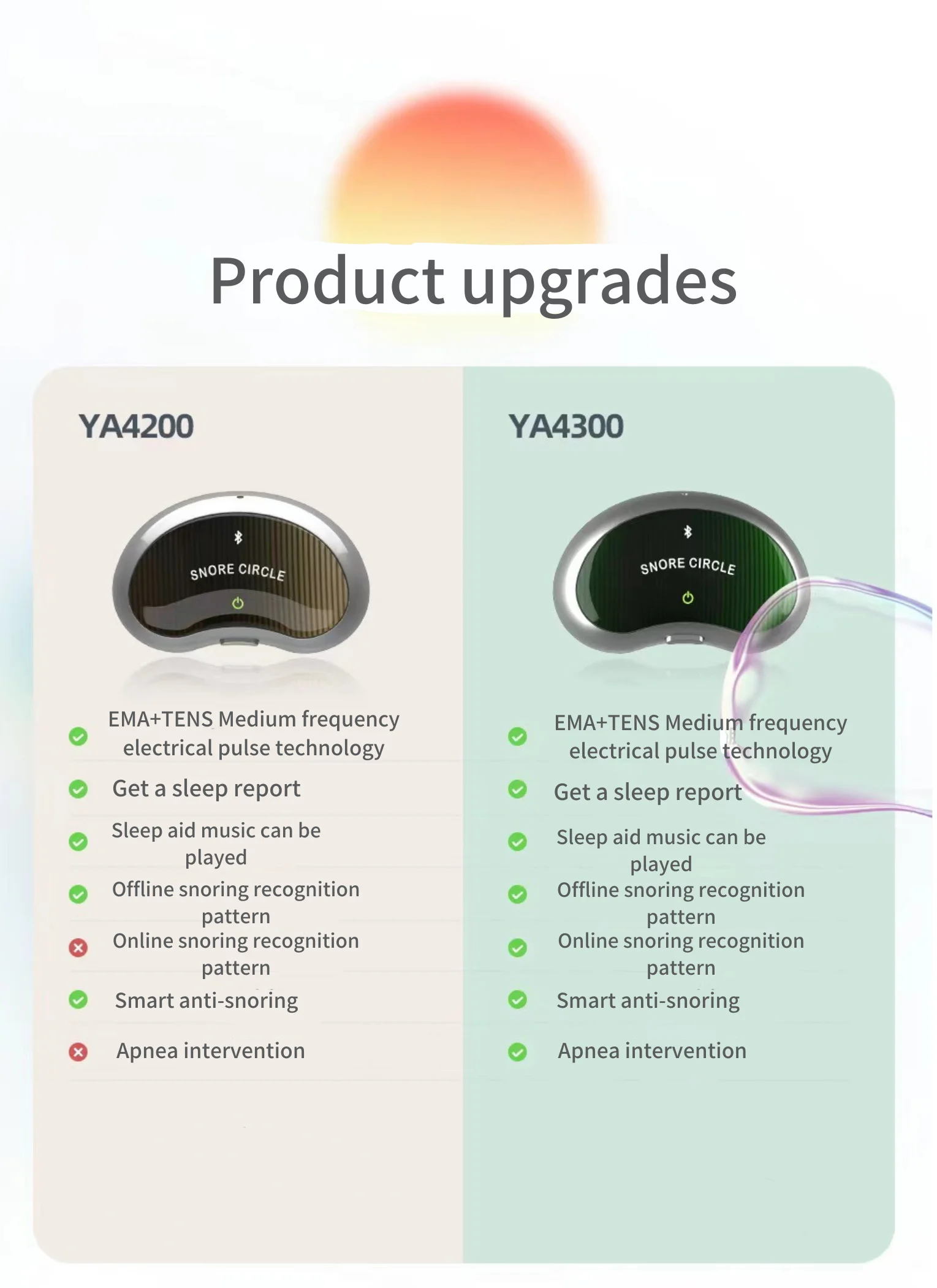 LF-YA4300 Smart Snore Device: YA4200 Upgrade - Effectively Reduces Snoring By Correcting Breathing Pauses And Nasal Snoring.