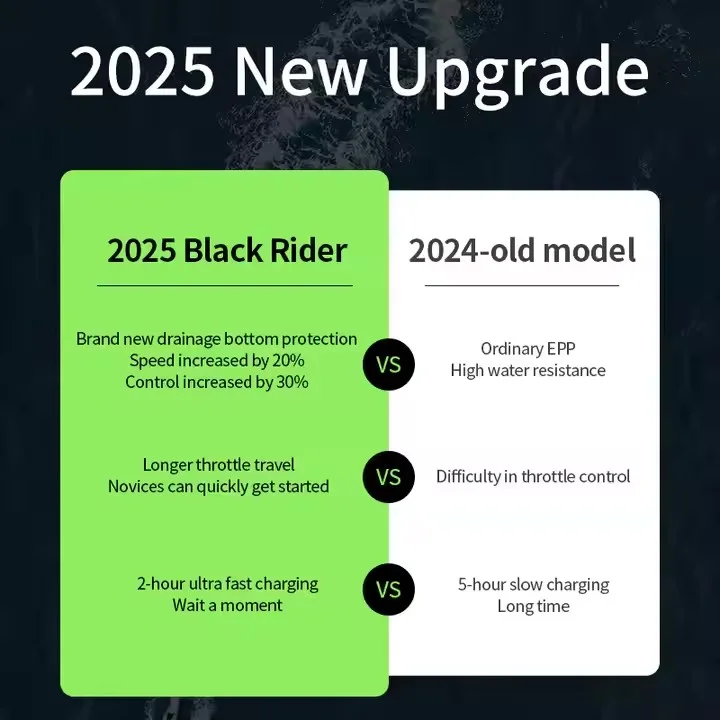 High-Speed 15kW Electric Surfboard Combo Kit 55km/h Stand-up Surfing Equipment 100kg Load 48V Overpressure EPP Fin Ocean Waters