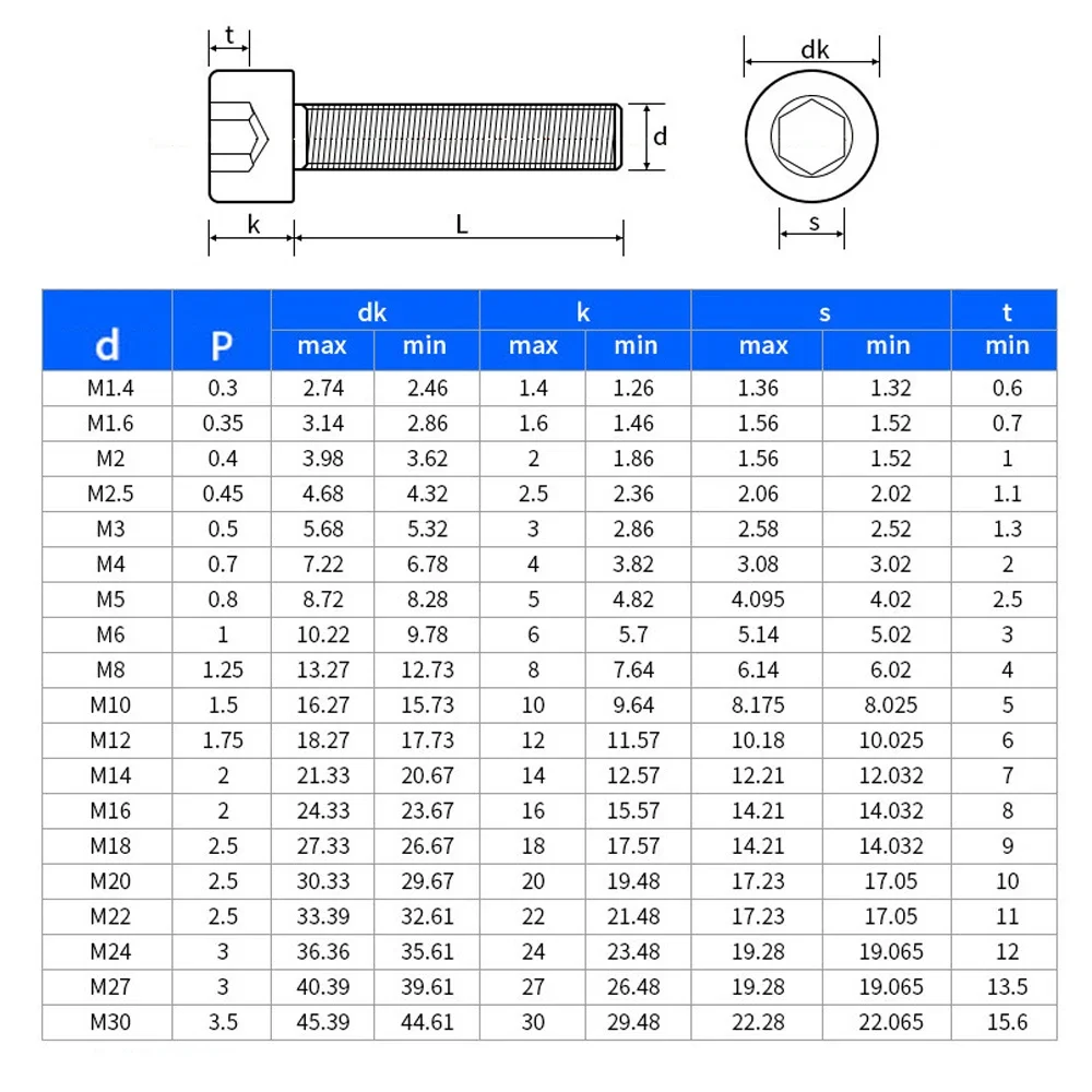 10pcs M1.4 M1.6 M2 M2.5 M3 M4 M5 M6 M8 M10 M12 M14 M16 A2-70 DIN912 Stainless Steel 304 Hex Socket Cap Head Screw