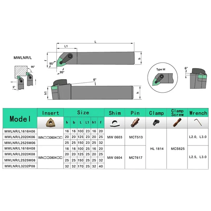 NEW MWLM MWLNR MWLNL cutter bar MWLNR1616 MWLNR2020 MWLNR3232 MWLNR4040 H08 K08 M08 P08 R08 TOOL Holder Carbide inserts wnmg