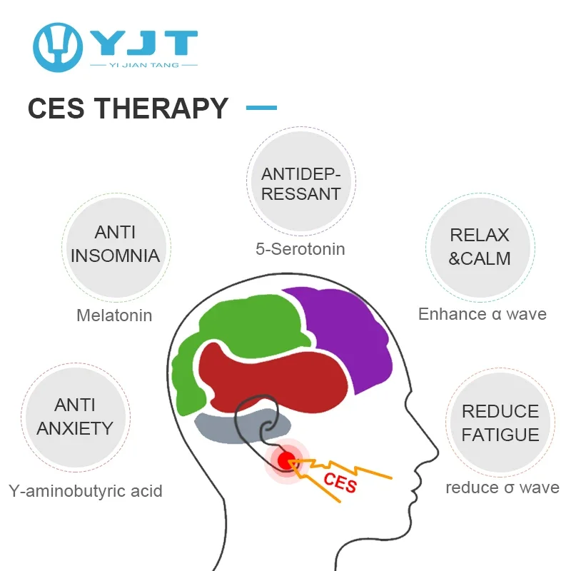 CES Portable home use sleep aid microcurrent sleep aid device insomnia