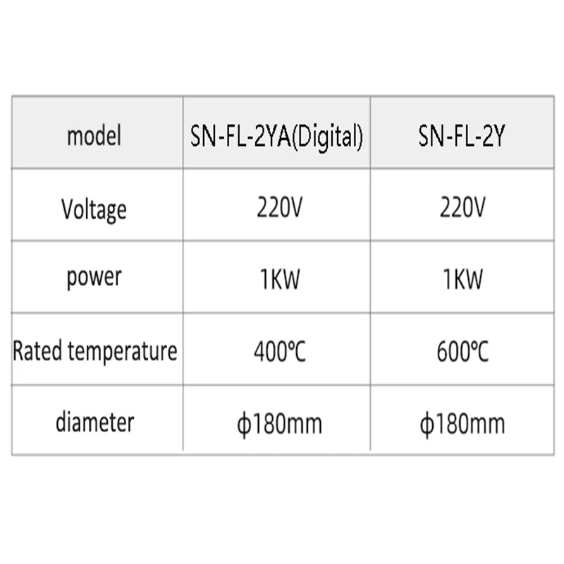 

Цифровой дисплей, контроль температуры, электрическая печь, лабораторная регулируемая температура, промышленная электрическая пластина, нагревательная пластина