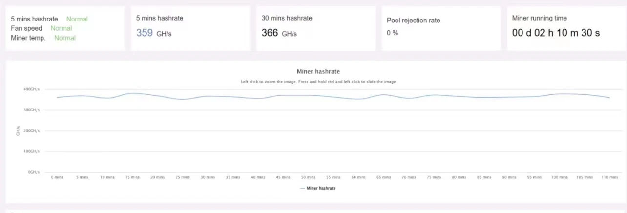 Iceriver ks0pro 230w alph al0 Netzteil Over locking Netzteil für Upgrade über Uhr ks0pro Hashrate von 200g auf 360g