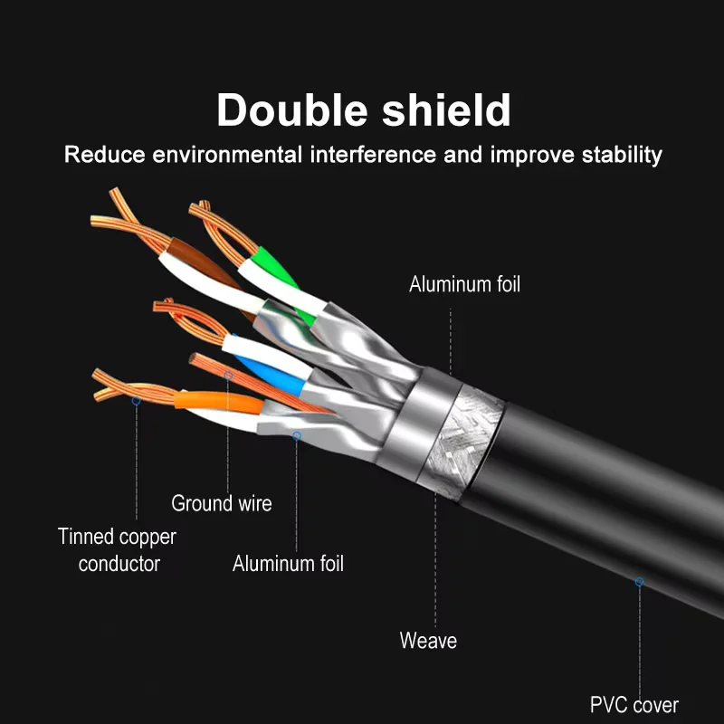 Cat 8 Ethernet Cable LAN Network Cat8 Rj45 Speed Network Cable 40Gbps 2000Mhz 26AWG 1m 2m 3m 5m 10m 20m For Router Modem