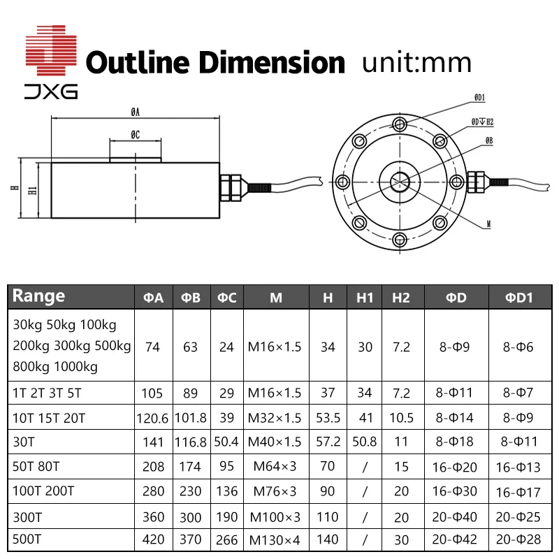 Wheel Shape Load Cell Spoke Compression Tension Force Sensor 500 Kg 1/5/10/100/500 Ton Pancake Pressure Conductor High Precision