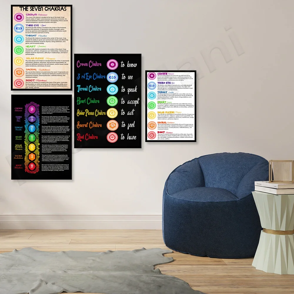 Spirituality posters, seven chakra posters, spiritual posters, chakras, home decoration protection, mindfulness gifts, buddha ar