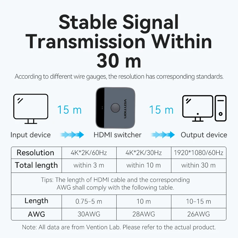 Vention HDMI Switcher Bi-Direction 4K HDMI 2.0 Switch 1x2/2x1 Adapter For PS4/5 Xiaomi TV Box 2 in 1 Out 1 in 2 Out HDMI Spitter