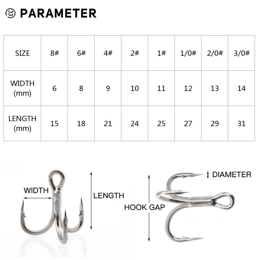 6x Strong Fishing Hooks Treble Hooks for Hook Upgrade Cutting Blade Short Shank Black Nickle 20Pcs 8# 6# 4# 2# 1# 1/0# 2/0# 3/0#