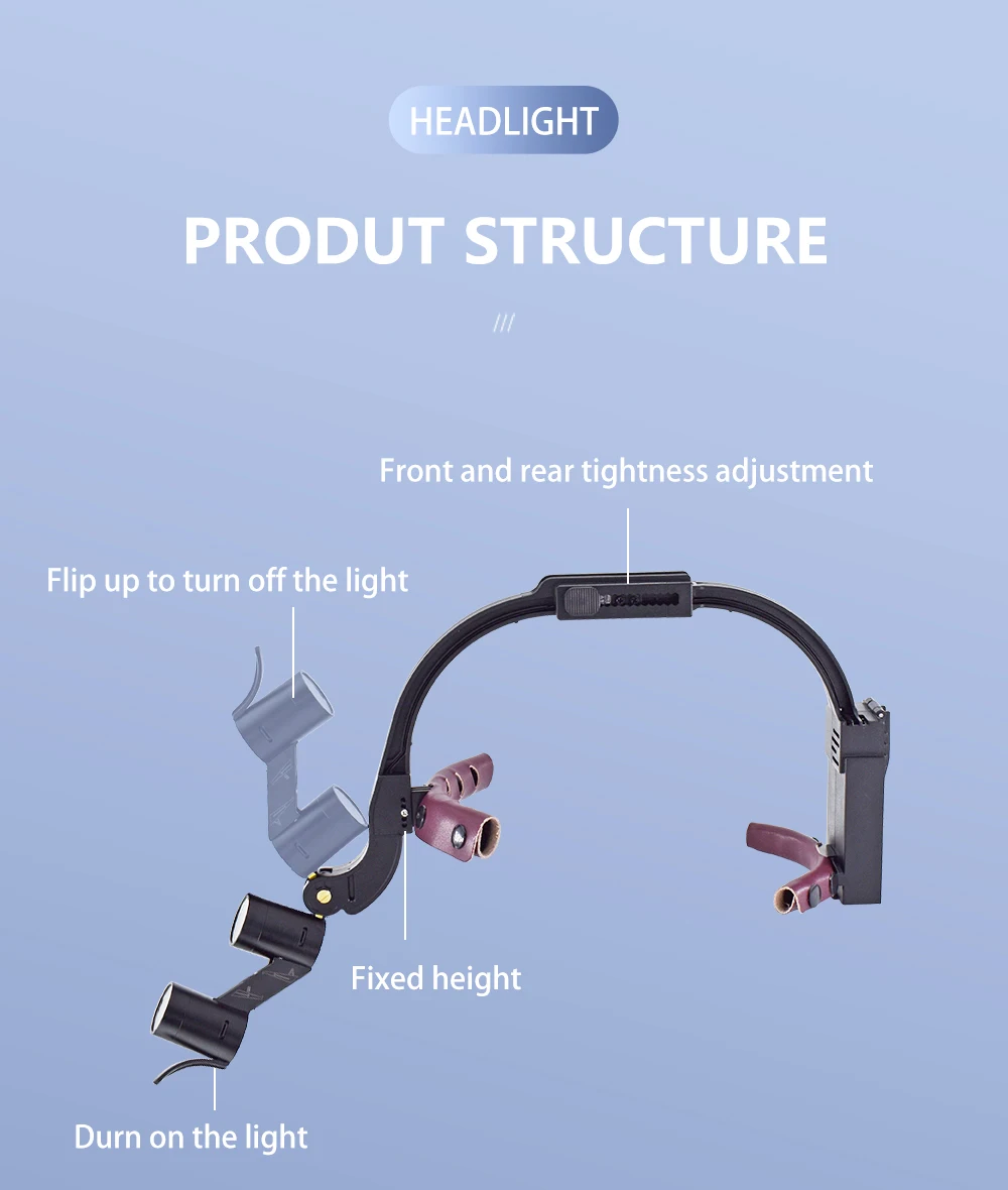 Dental LED Scheinwerfer Fernglas Lupen 2,5 X/3,5 X Stirnband Einstellbar 5W Zahnarzt Chirurgische Scheinwerfer Zahnmedizin Fernglas Lupe – Detail 4