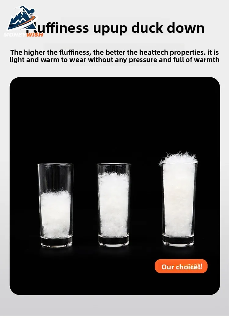 MONEYWISH Down Jacket 2025 Retro Tooling Style Thick Velvet Cold Protection Warmth Fur Neck Coat Outdoor Casual Winter Down Coat