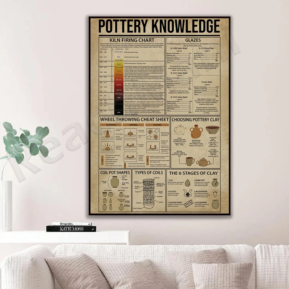 

Pottery Knowledge Poster, Kiln Fired Chart Wall Art, Clay Knowledge Wall Decor, How To Make Pottery Prints