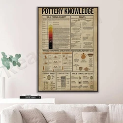 Pottery Knowledge Poster, Kiln Fired Chart Wall Art, Clay Knowledge Wall Decor, How To Make Pottery Prints