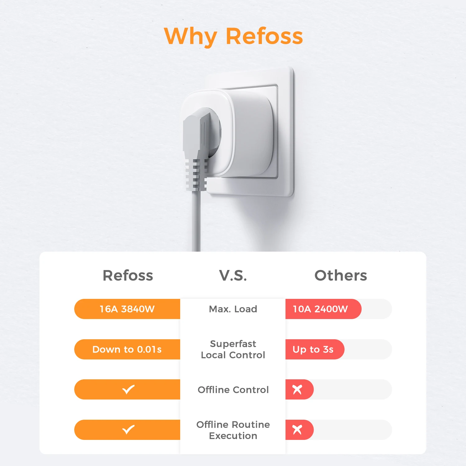 Refoss 16A WiFi Smart Plug إصدار الاتحاد الأوروبي HomeKit متوافق مع الموقت الجدول الزمني التحكم عن بعد يدعم Alexa Google Assistant