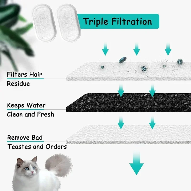 Cat Water Fountain Filters for Stainless Steel 67oz/2L Adjustable Water Flow Pet Fountain compatible with PETLIBRO foutain