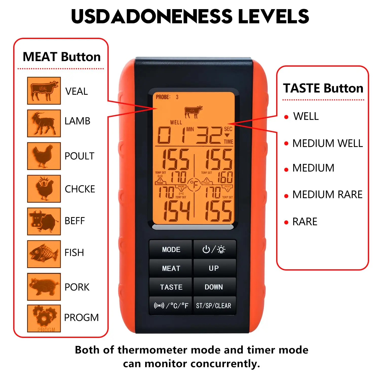Wireless Meat Thermometer with 4 Probes for Grilling, Smoking, BBQ & Oven Cooking