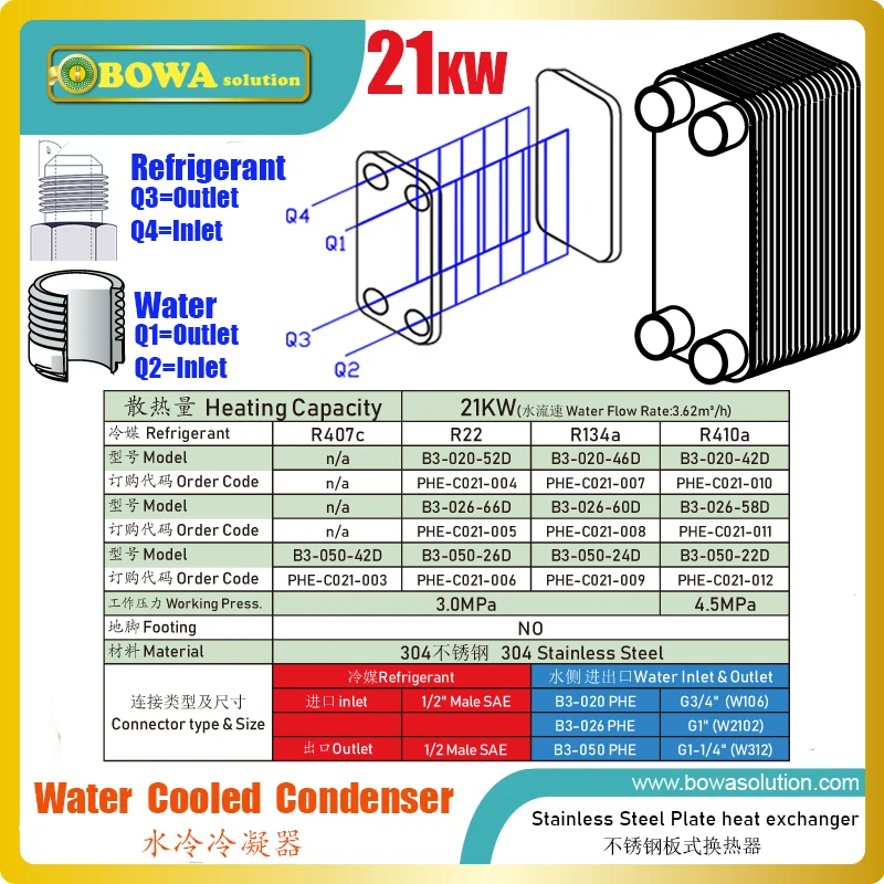 21KW PHE condenser complete with different setup is great choice for 7HP heat pump air conditioners or brine unit and freezers