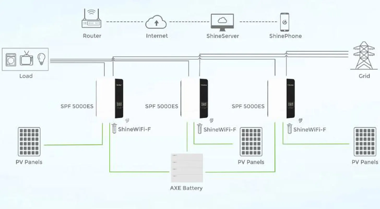 Kit solaire pour la maison avec batterie, onduleur hybride Growatt, hors réseau, maison, ferme, jardin, monophasé, 10000 W, 10000 W, 10KW, 110V, 220V