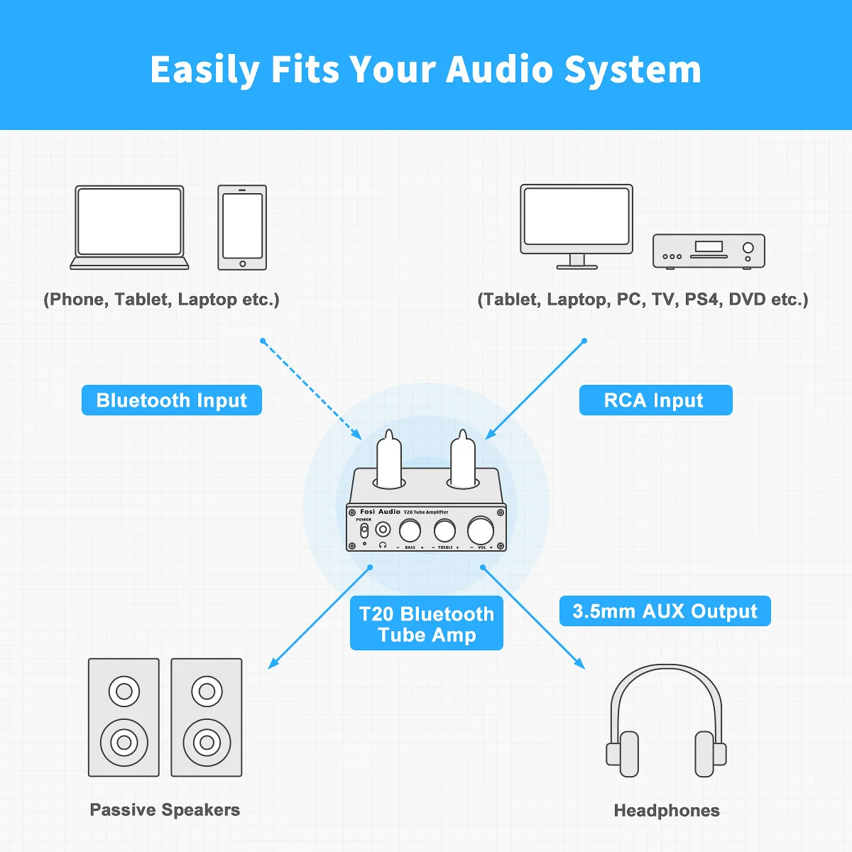 Fosi-Bluetooth Audio-T20チューブアンプ,ステレオパワーアンプ,Aptx hd,tpa3116,50w