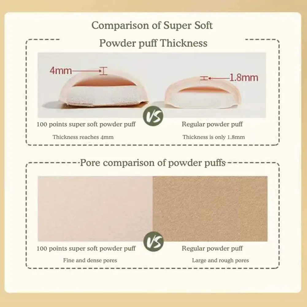 1pc Boxed Large Powder Puff Super Soft Cotton Candy Powder Puff Dry Of Eat Sponge Dual Do Powder Wet Makeup Use Cushion Not O5S0