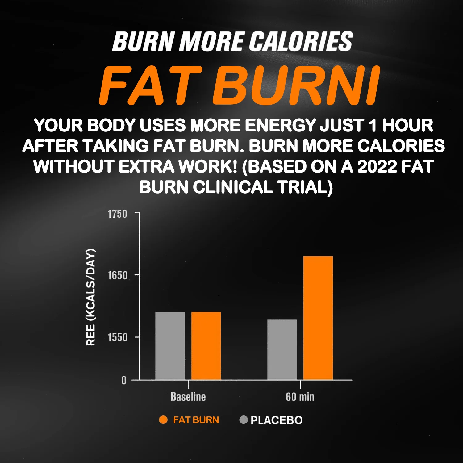 Burn-XT Fat Burner - Burn Calories, Suppress Appetite, Detoxify, Promote Digestive Health