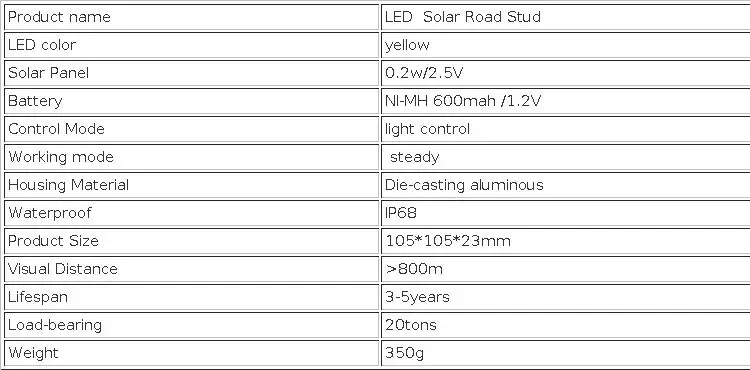 Solar Powered Aluminum Road Stud IP68 Waterproof Raised Pavement Marker Cat Eye Road Studs