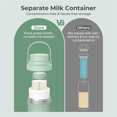Imagen 2 del producto AB66-Botella enfriadora de leche materna, enfriador de leche materna de viaje de mayor capacidad, enfriador de leche portátil para leche materna