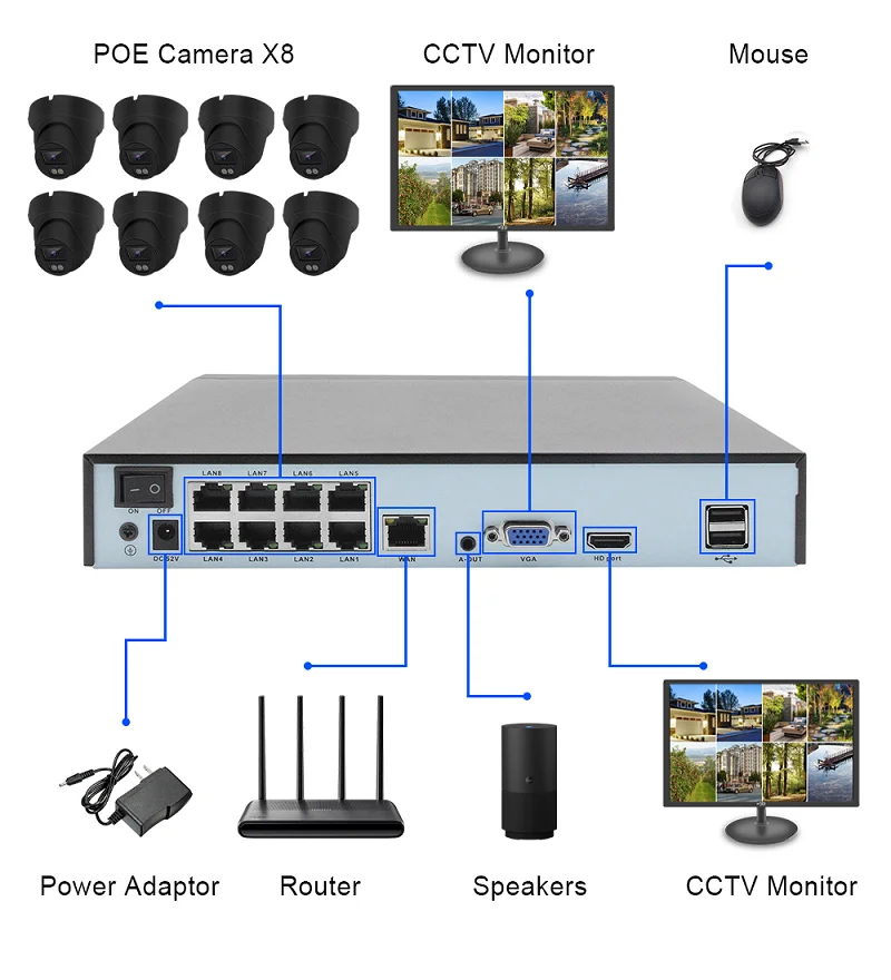 Sistem Kamera Keamanan Jaringan CCTV Rumah Pintar 4K 8MP POE NVR 8 Saluran Kit Harga Pabrik Murah