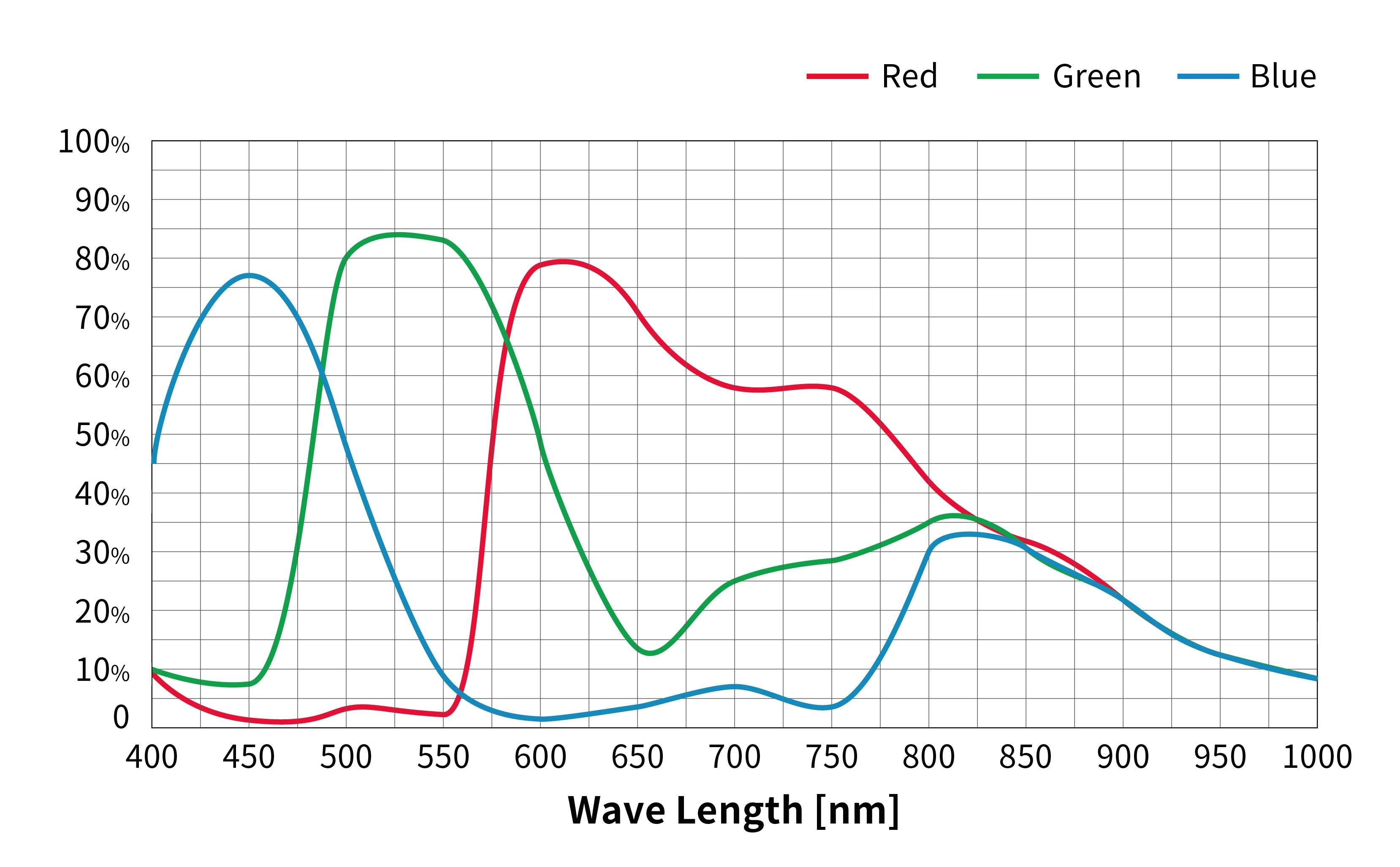 Astronomisches Okular Astronomie Dsp Farb-CCD für Teleskop Digital ZWO ASI482MC USB3.0 Guide Star