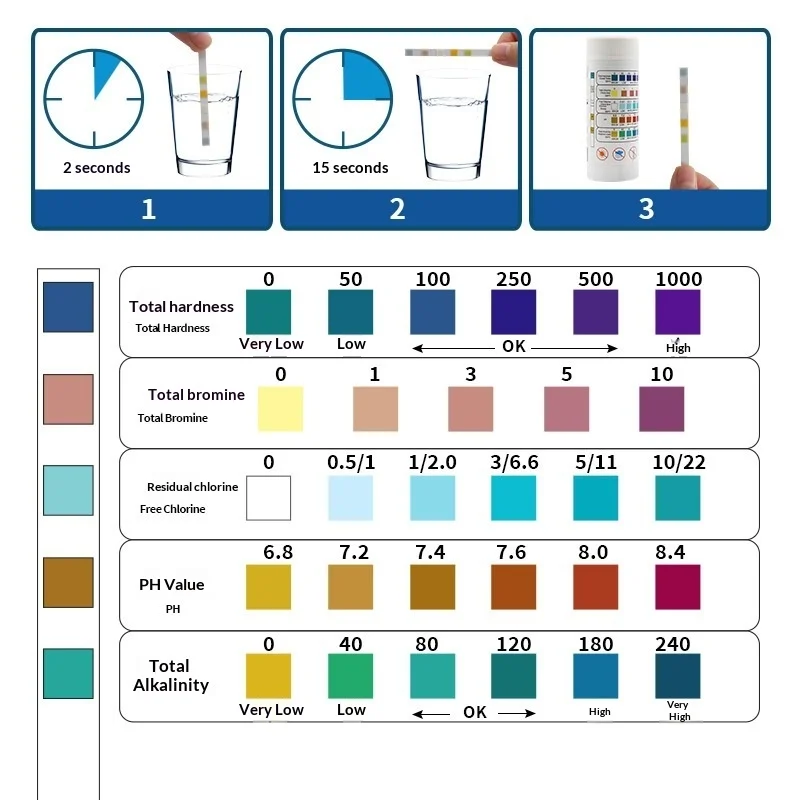 5 in 1 Pool SPA Test Strips, 50pcs Water Test Strips for Free Chlorine, pH, Total Alkalinity, Hardness, Bromine