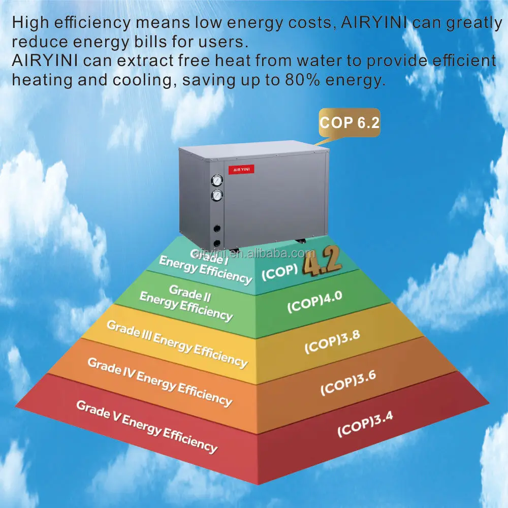 [Best]R32 R290 Smart Ground Source Inverter Water to Water Heat Pumps High Temp Heaters Geothermal Heat Pump Heating Cooling Sys