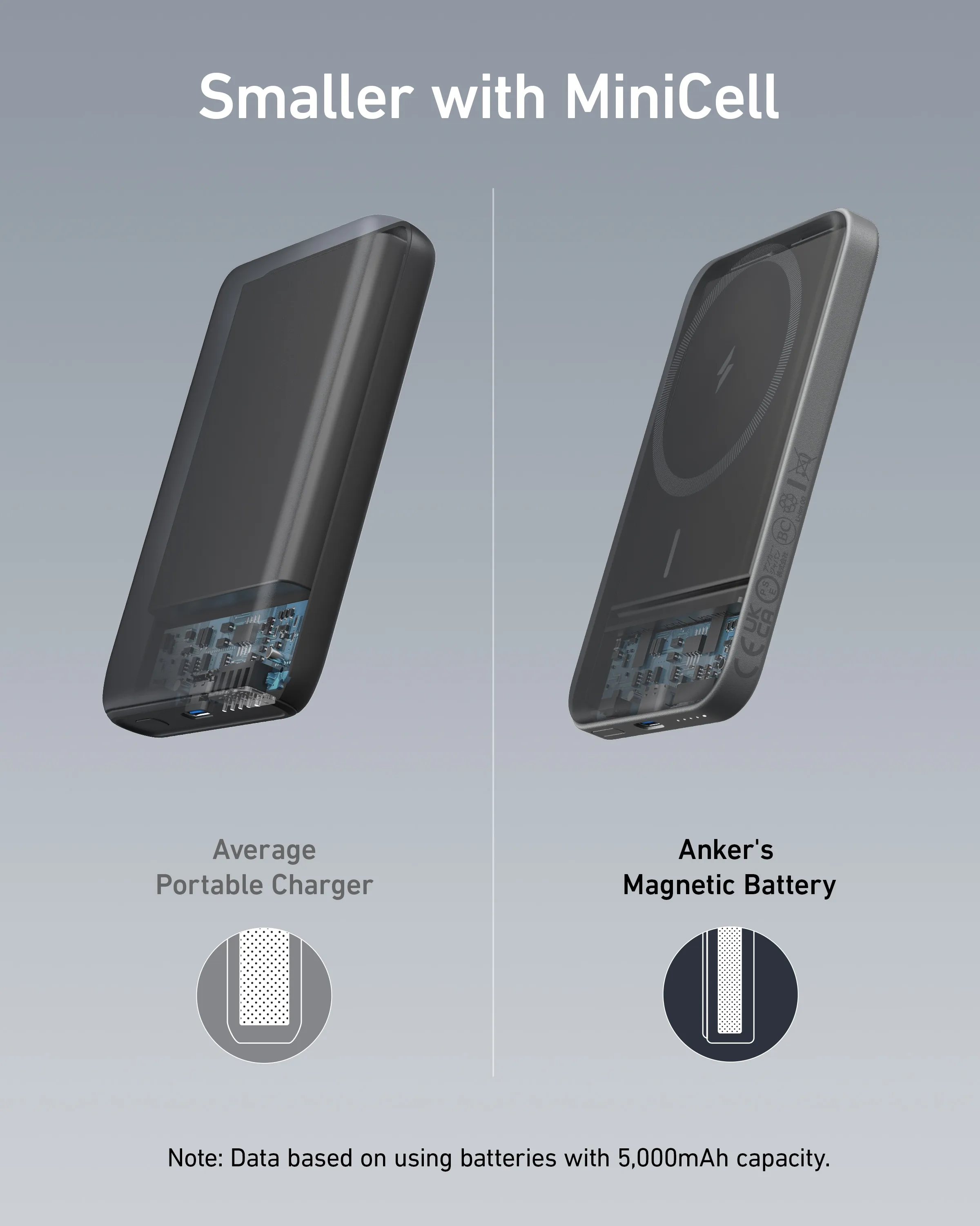 Anker 621 Magnetic Portable Charger (MagGo), 5,000mAh Wireless Power Bank with USB-C Cable, Magsafe-Compatible Battery Pack