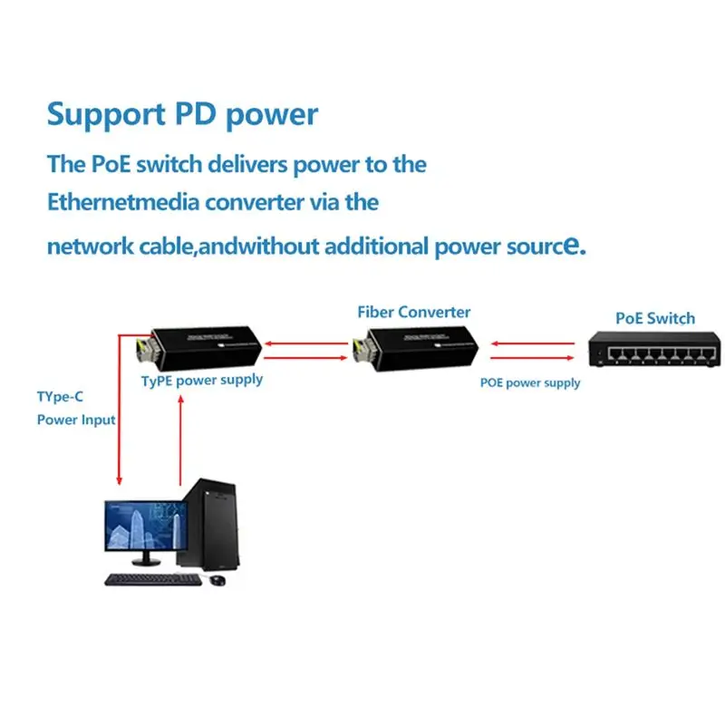 1 RJ45 Ethernet 1 SFP Slot Mini RPOE 1.25G Media Converter SFP Transceiver Module 5V DC Type-C Input Fiber Switch With Casing-Y4