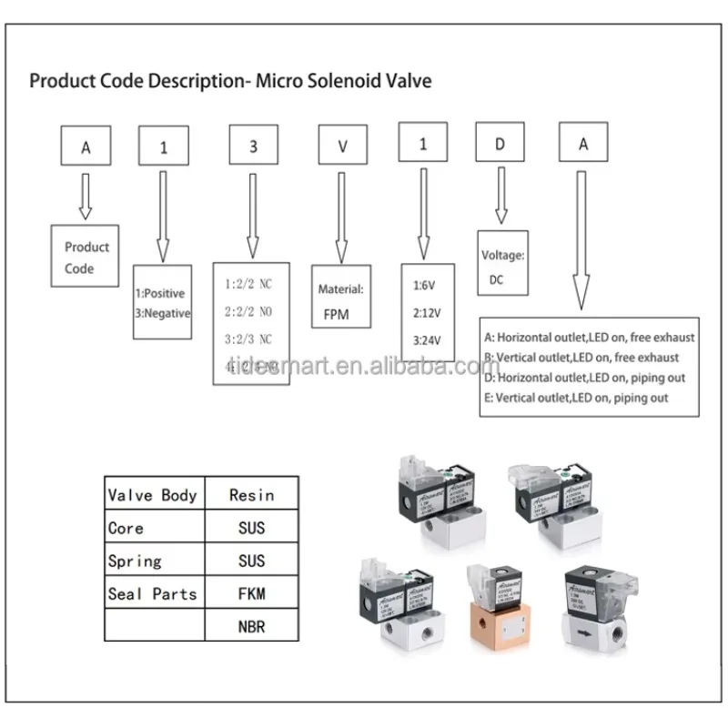 Mikroelektrozawór pneumatyczny 12V 2-pozycyjny 3-drogowy mini elektrozawór ze stali nierdzewnej zawór gazowy elektrozawór 12V producenci