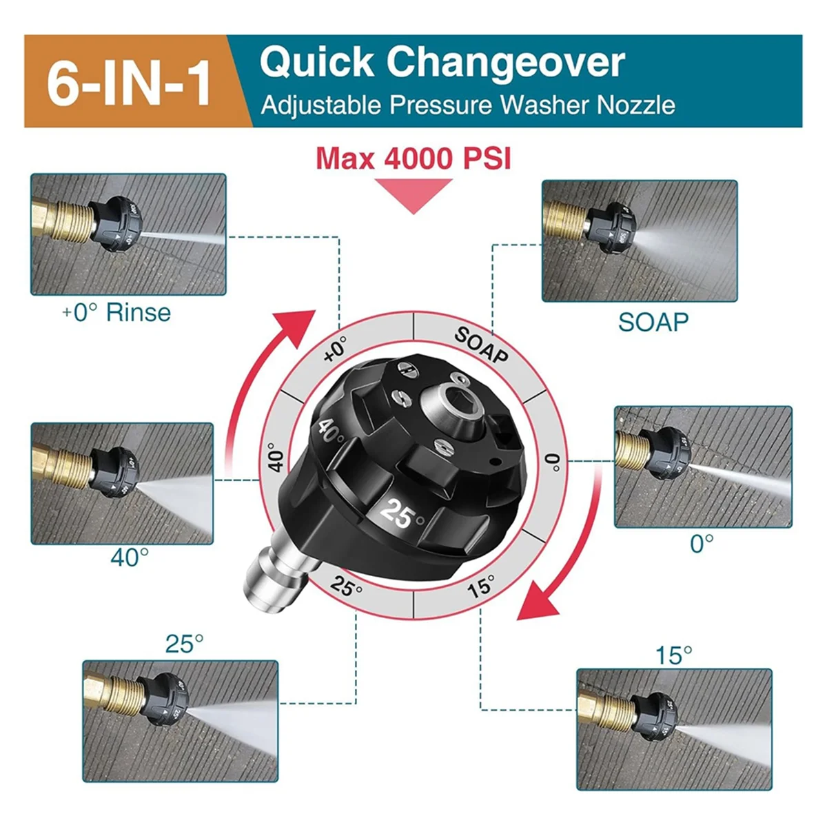 2025+ 高圧洗浄機ノズルセット、6-in-1クイックチェンジオーバーノズルと回転式高圧洗浄機チップ