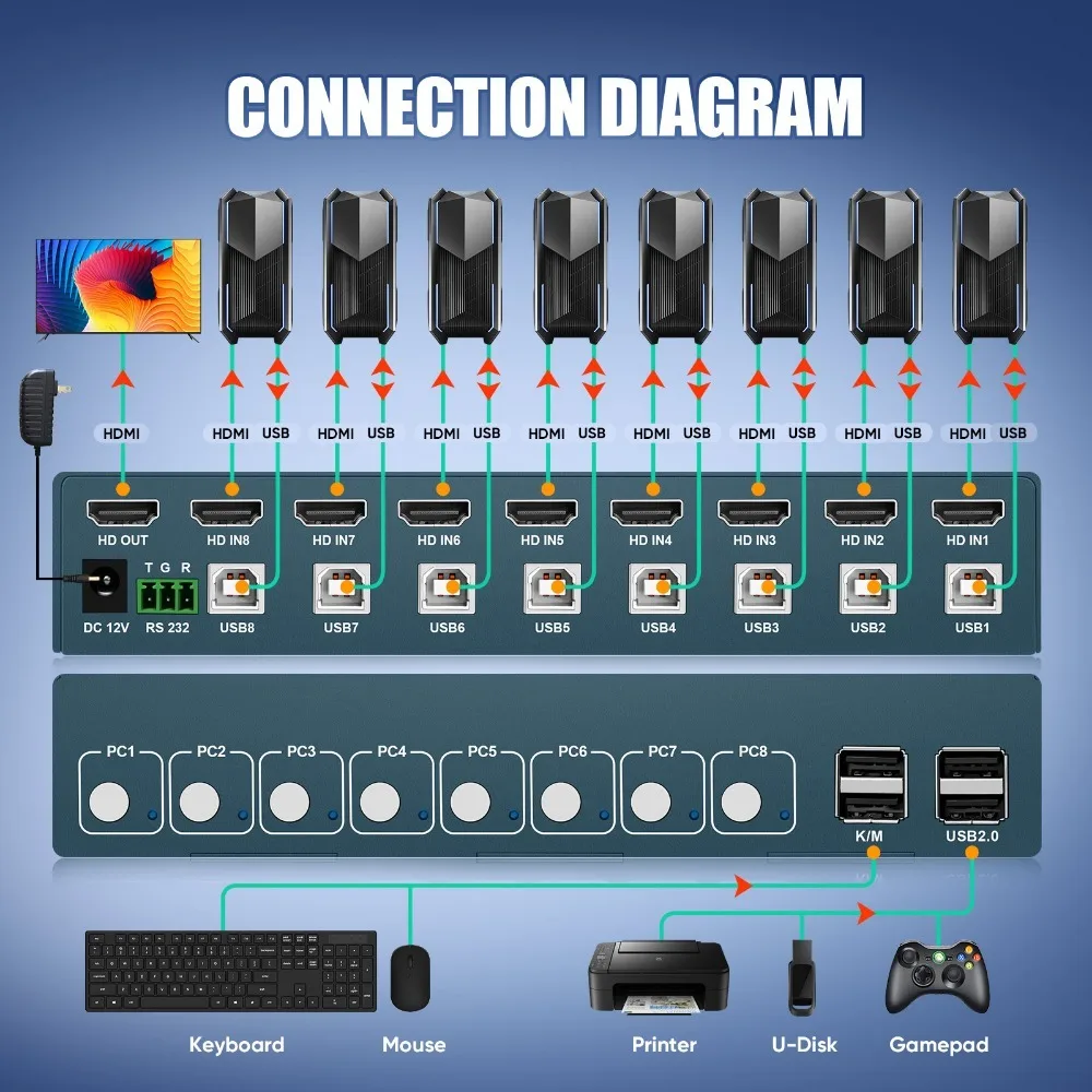 4K@30Hz 8-portowy przełącznik HDMI KVM 8-portowy z kablami do montażu w stojaku Obsługa EDID dla Windows Linux Mac Debian Ubuntu USB2.0