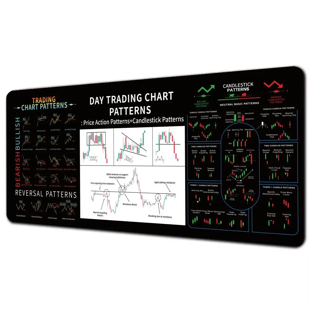 Stock Market Chart Pattern Forex Mouse Pad Table Keyboard Mat Computer Gamer Accessories Desk Rug Locking Edge Office Cushion