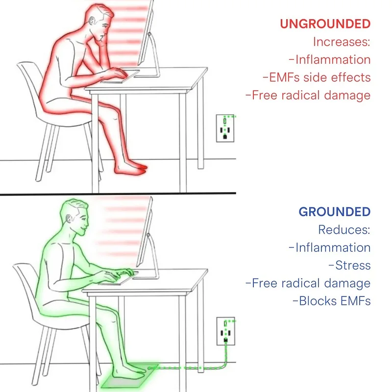 بساط تأريض 25 × 68 سم مع أسلاك 15 قدم، توازن صحي لتخفيف القلق ونوم أفضل، مدلك الجسم العلاجي المتصل على الأرض