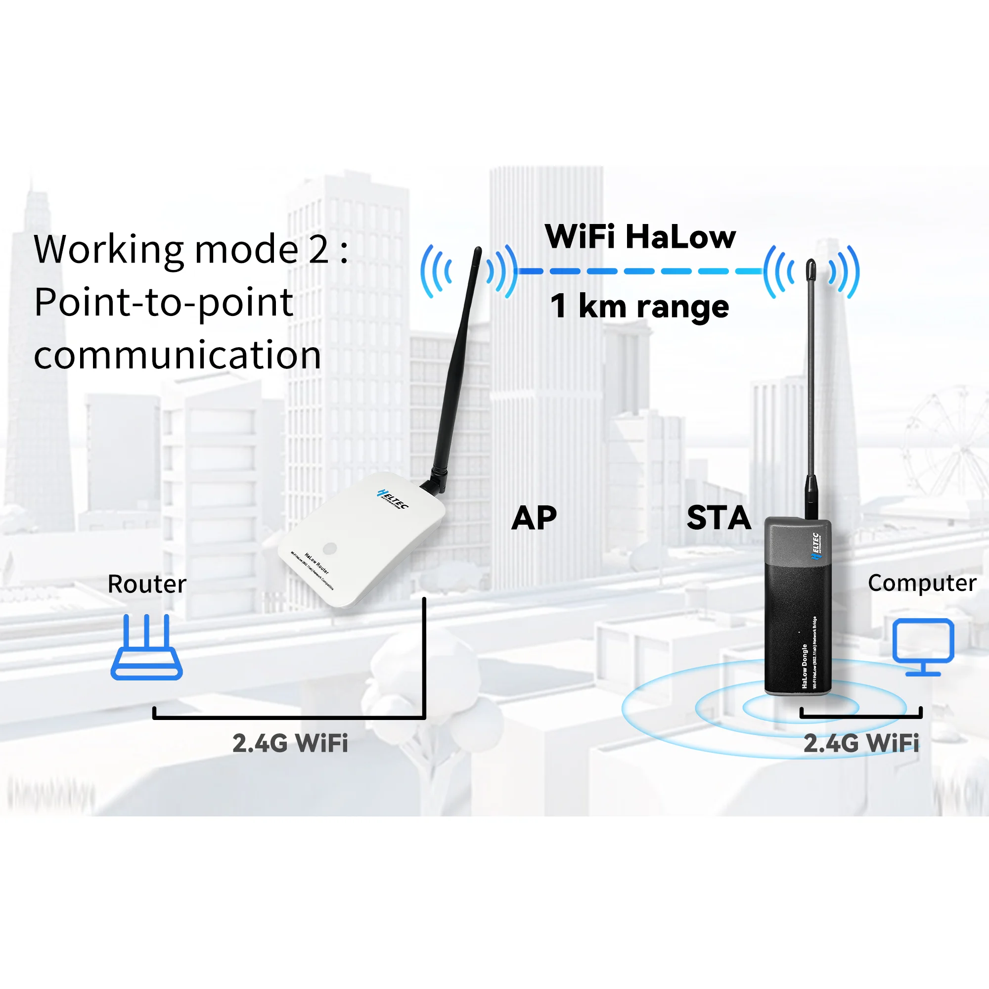 Heltec Wi-Fi HaLow Wireless Bridge Dongle 802.11ah Network Booster Long Range Wireless Access Router Ethernet Bridge Repeater
