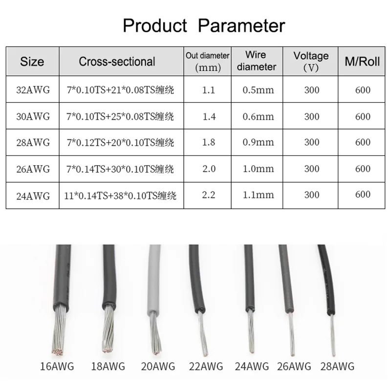 1 м, 32AWG, 30AWG, 28AWG, 26AWG, 24AWG, UL1430, экранированный провод, ПВХ сигнальный кабель, hpanel, аудио, одножильный, электронный провод, черный/серый