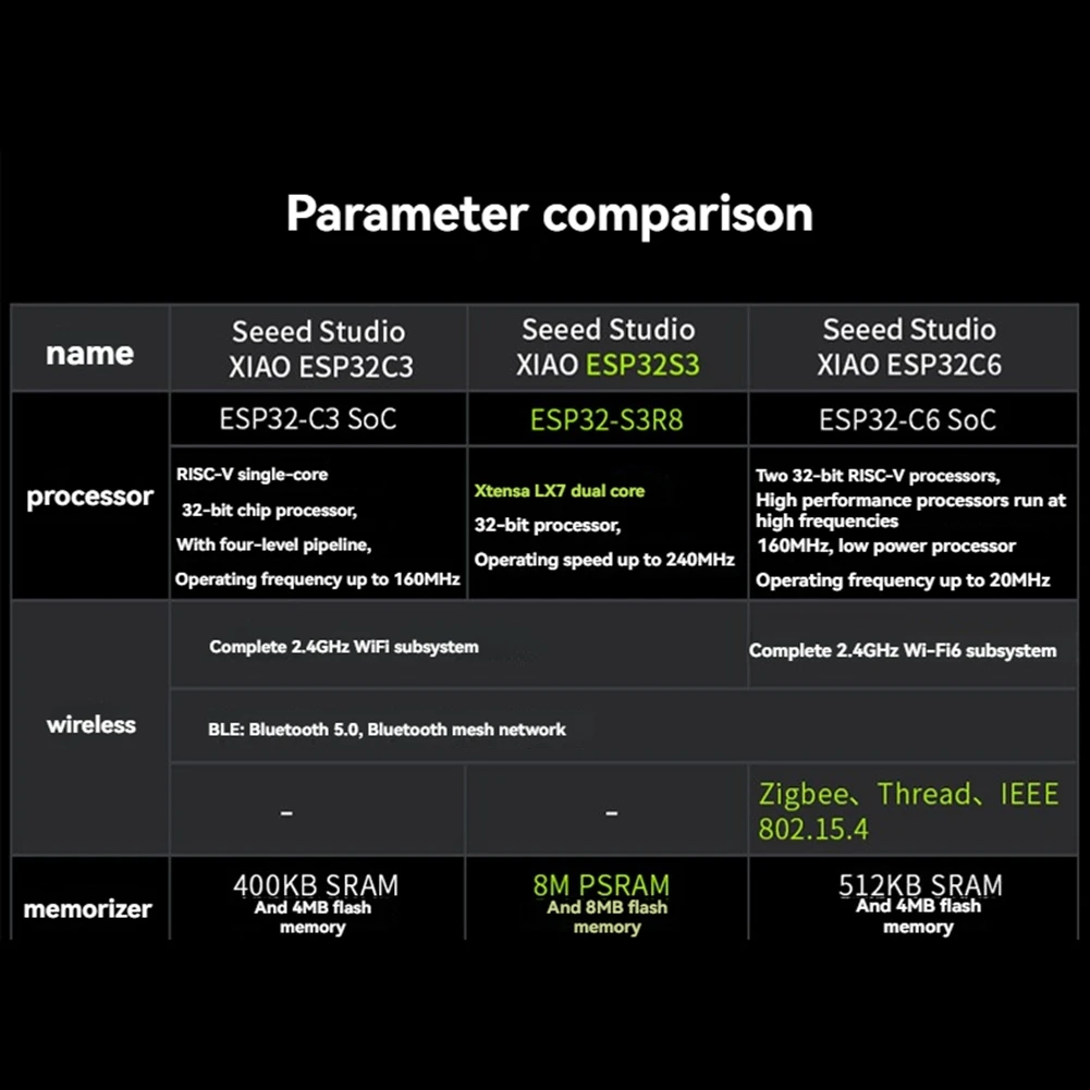

2025+ ESP32 S3 Sense 240 МГц Плата разработки Wi-Fi с большим пальцем Двухъядерный 32-битный процессор Плата разработки чипа